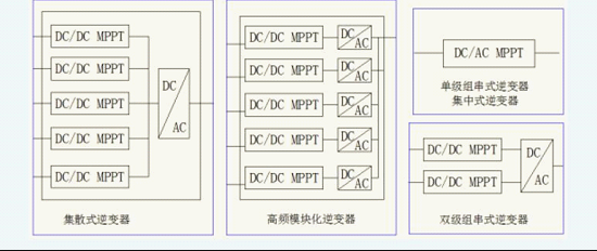 光伏阵列最大功率点跟踪（MPPT）控制方法常用的有哪些？